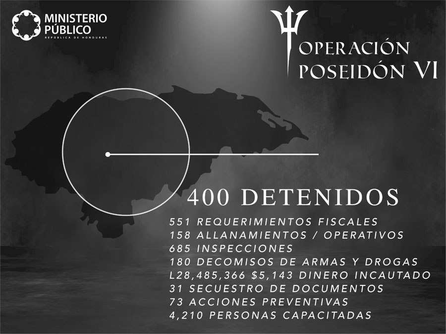 Operación Poseidón VI reporta más de 400 personas detenidas y 500 requerimientos fiscales / Proceso Digital