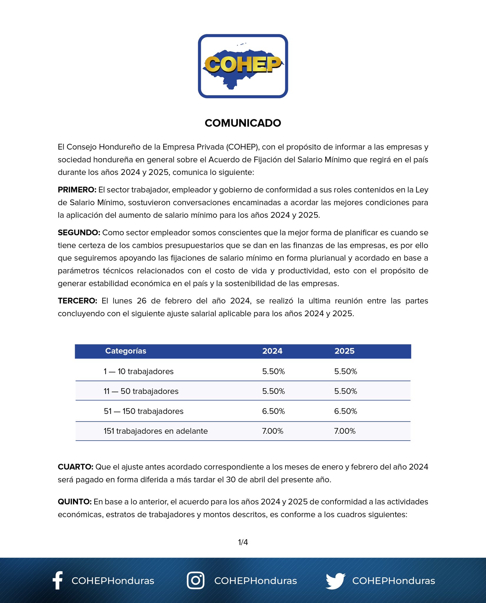 Tablas con el nuevo salario mínimo vigente en Honduras para cada sector